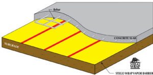 Barrier Diagram